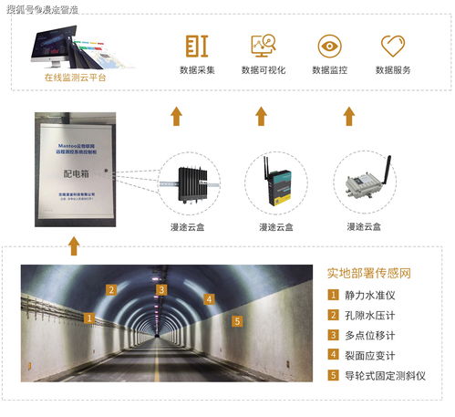 設備遠程運維系統方案 為計算機軟硬件及輔助設備批發業務賦能