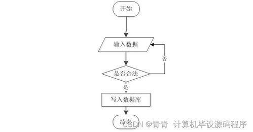 Java企業(yè)人事管理系統(tǒng) 畢業(yè)設(shè)計(jì)、程序開(kāi)發(fā)與部署指南——兼論工業(yè)控制計(jì)算機(jī)及系統(tǒng)銷售